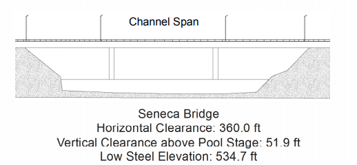 Seneca Bridge Clearances | Bridge Calculator LLC