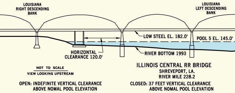 Illinois Central RR Bridge Clearances | Bridge Calculator LLC