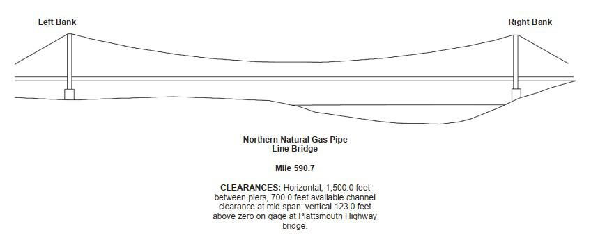 Northern Natural Gas Pipe Line Bridge Clearances | Bridge Calculator LLC