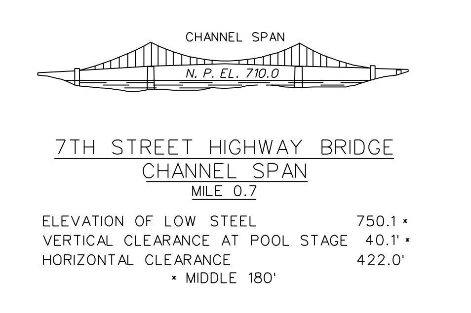 Seventh Street Bridge Clearances | Bridge Calculator LLC