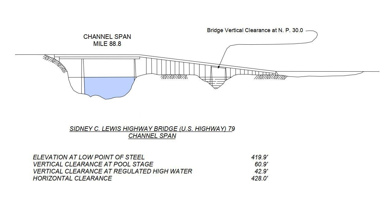 Sidney C Lewis Hwy Bridge (US Hwy 79) Clearances | Bridge Calculator LLC