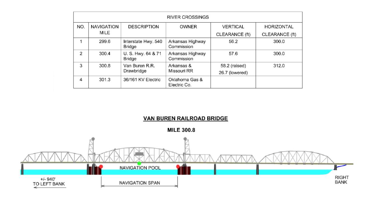 Van Buren Railroad Bridge. Clearances | Bridge Calculator LLC