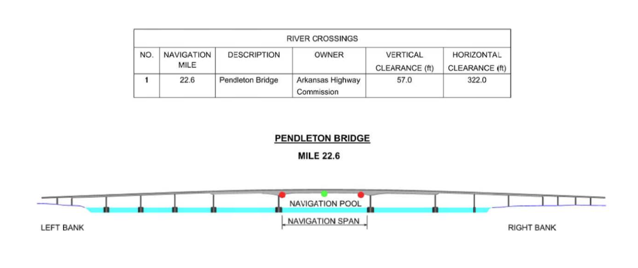 Pendleton Bridge Clearances | Bridge Calculator LLC