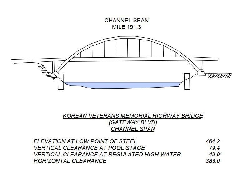 Korean Veterans Mem Hwy Bridge (Gateway) Clearances | Bridge Calculator LLC