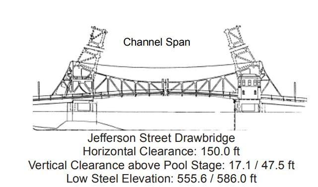 Jefferson Street Draw Open Clearances | Bridge Calculator LLC