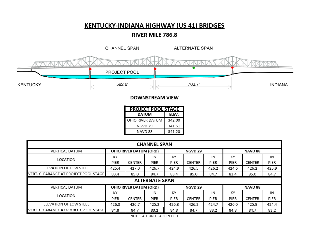 Kentucky - Indiana Hwy (US41) Clearances | Bridge Calculator LLC