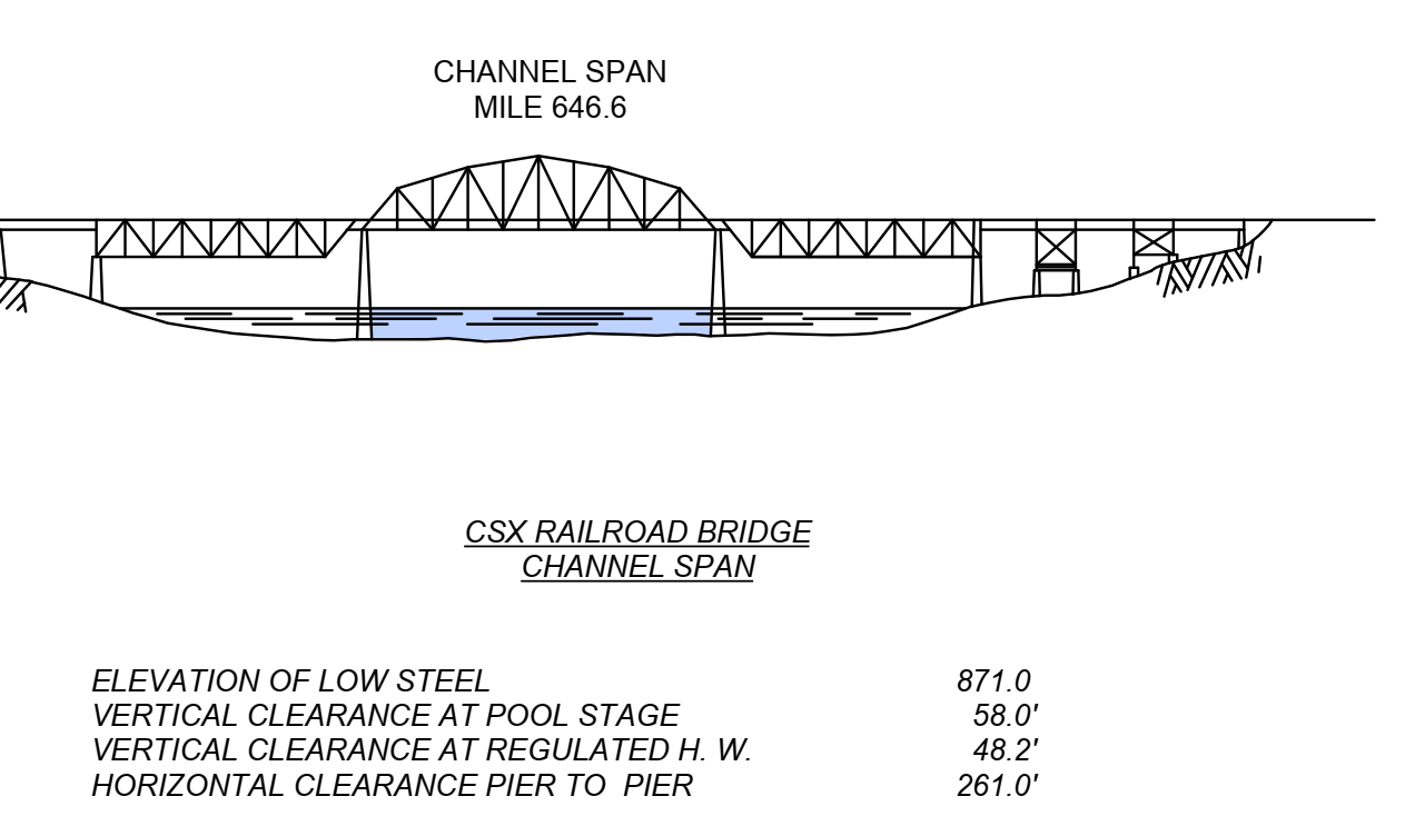 CSX RailRoad Bridge Clearances | Bridge Calculator LLC