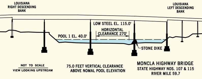 Moncla Highway Bridge Clearances | Bridge Calculator LLC