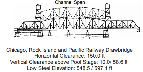 Chicago, Rock Island and Pacific RR Open Clearances | Bridge Calculator LLC