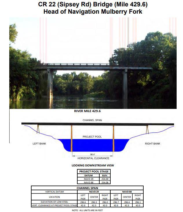 CR 22 (Sipsey Road) Bridge (Head of Navigation Mulberry Fork) Clearances | Bridge Calculator LLC