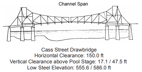 Cass St Drawbridge Open Clearances | Bridge Calculator LLC