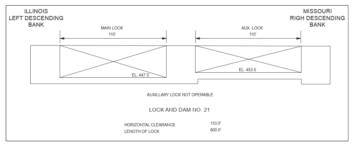 Quincy Lock & Dam No 21 Clearances | Bridge Calculator LLC