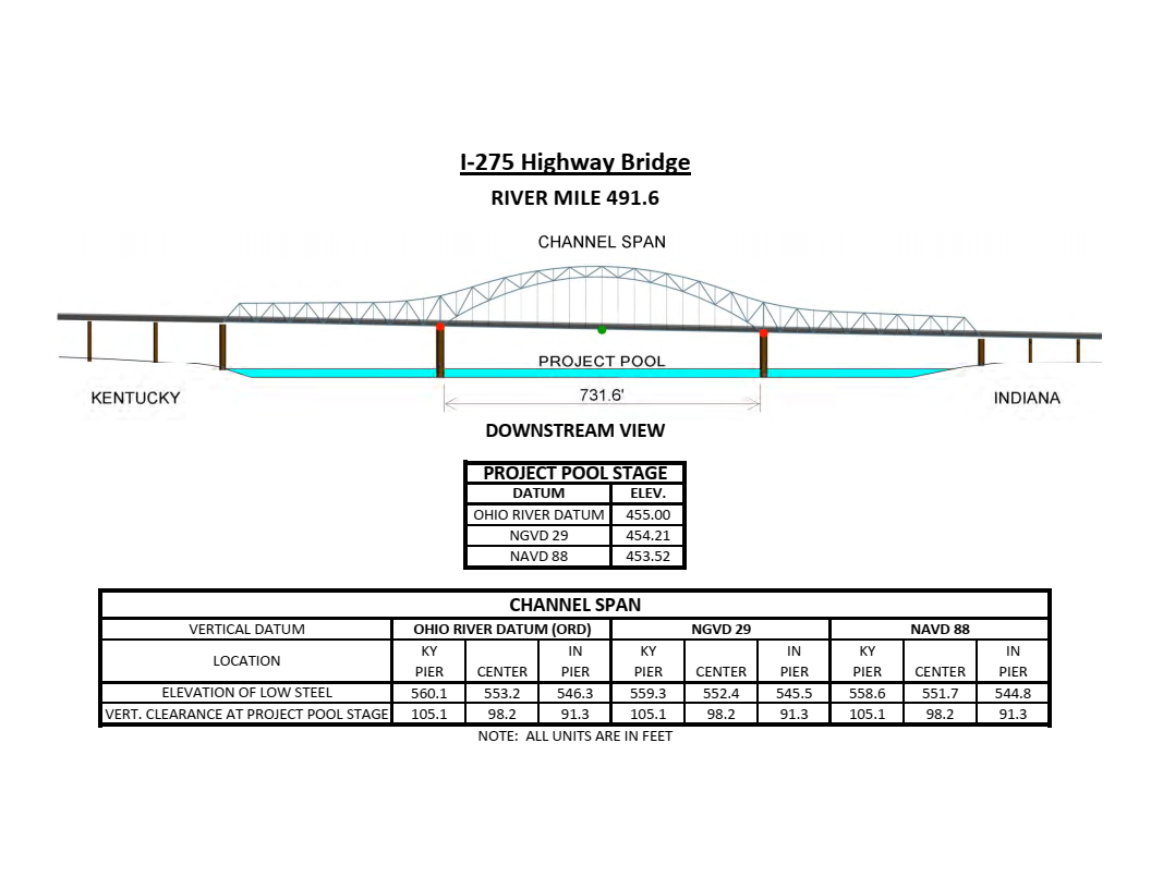 I-275 Hwy Bridge Clearances | Bridge Calculator LLC