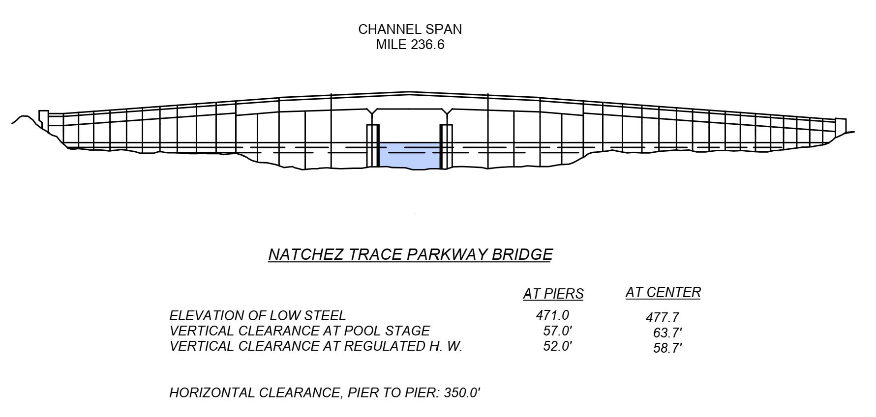 Natchez Trace Parkway Clearances | Bridge Calculator LLC