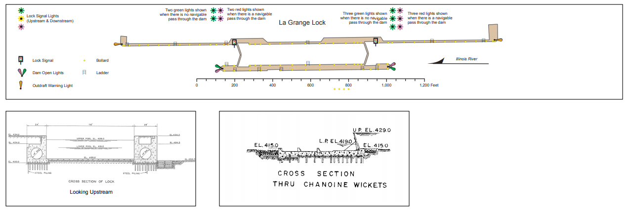 La Grange Lock and Dam Clearances | Bridge Calculator LLC