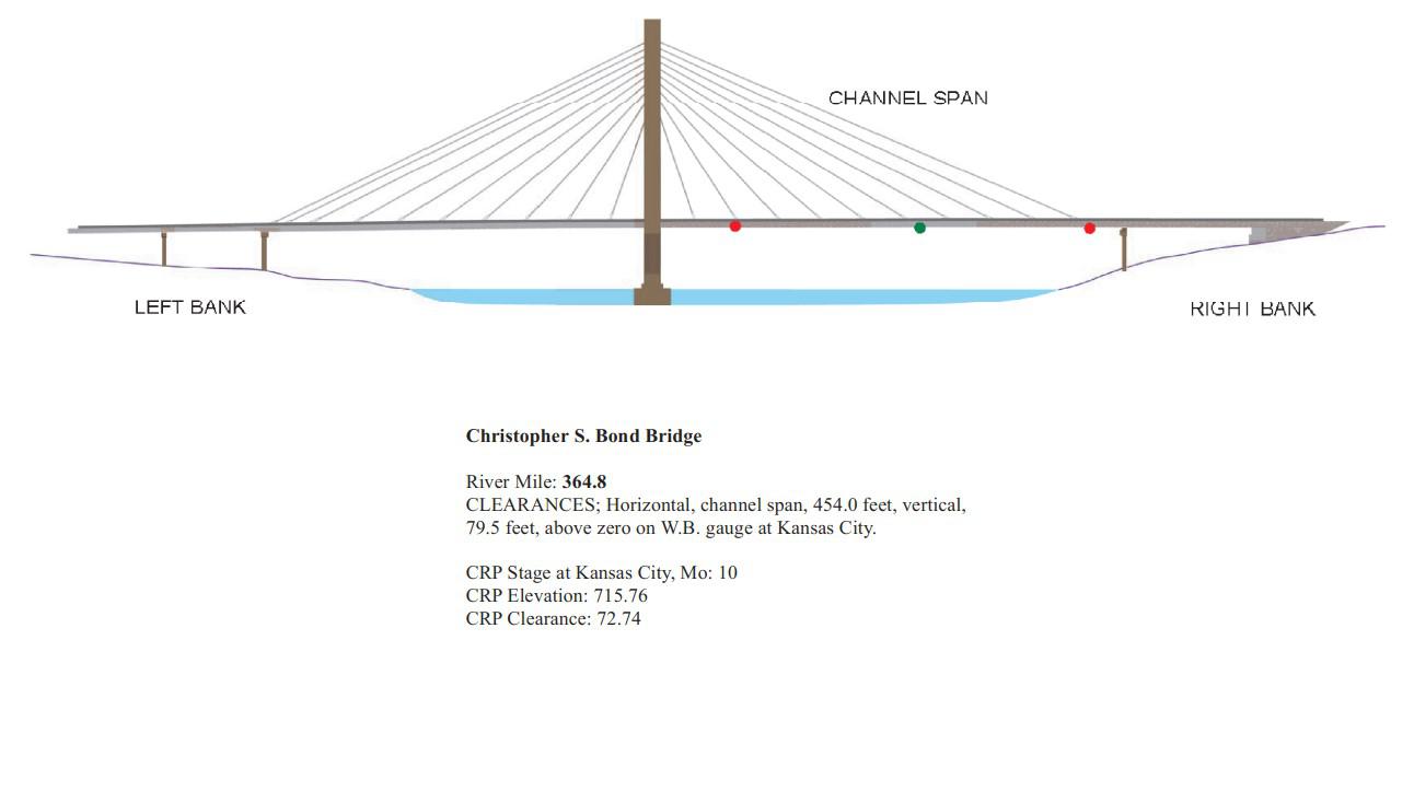 Christopher S. Bond Bridge Clearances | Bridge Calculator LLC
