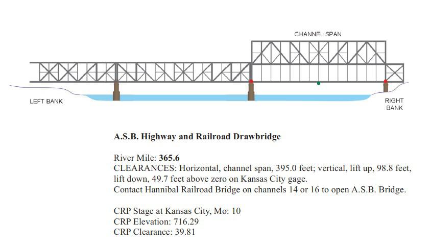 A.S.B. Highway and Railroad Drawbridge Clearances | Bridge Calculator LLC
