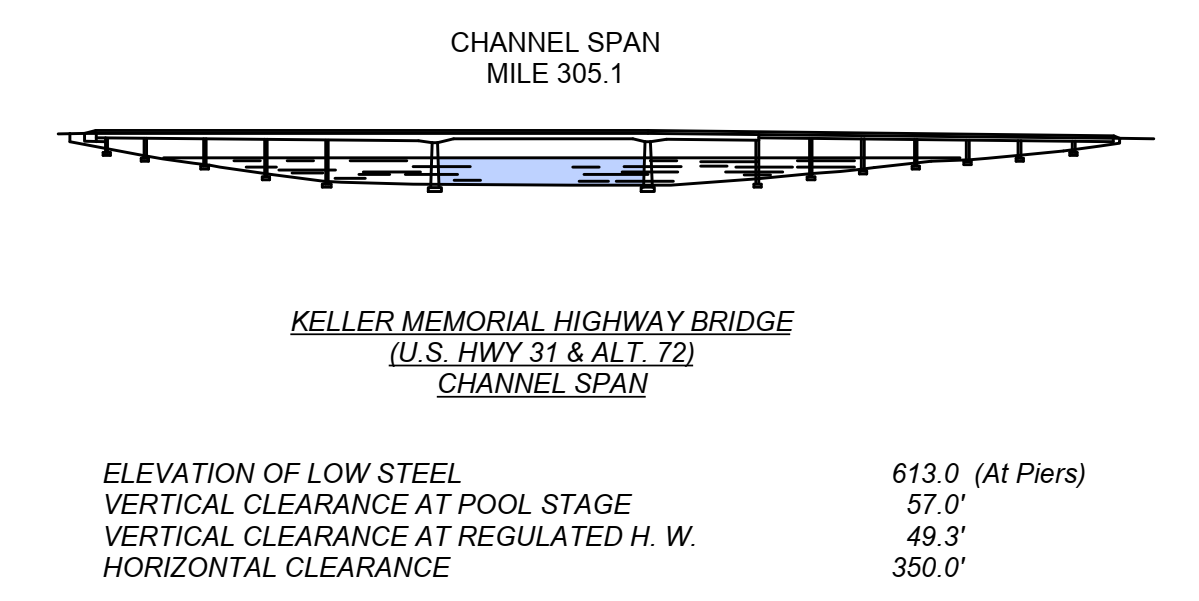 Keller Memorial Hwy 31 Clearances | Bridge Calculator LLC