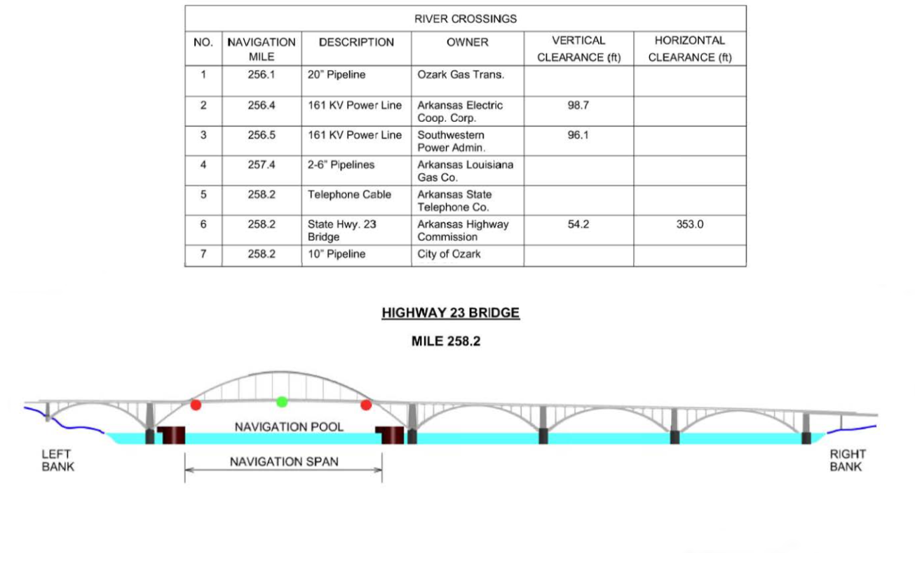 Highway 23 Bridge Clearances | Bridge Calculator LLC