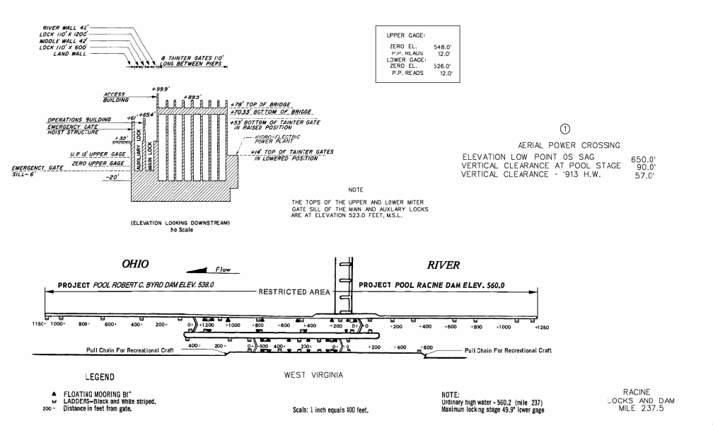 Racine Locks Clearances | Bridge Calculator LLC