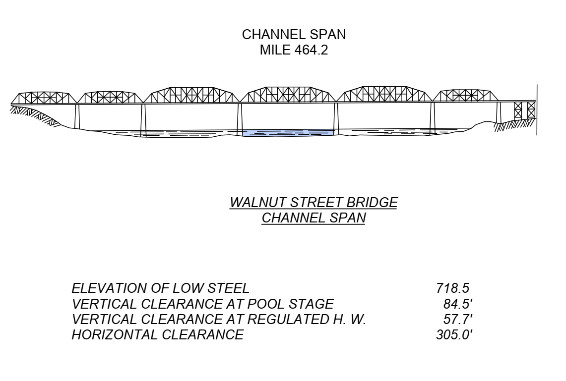 Walnut Street Bridge Clearances | Bridge Calculator LLC