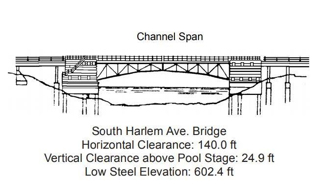 Southern Harlem Ave Bridge Clearances | Bridge Calculator LLC