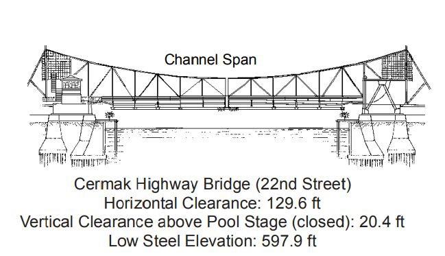 Cermak Highway Bridge Clearances | Bridge Calculator LLC