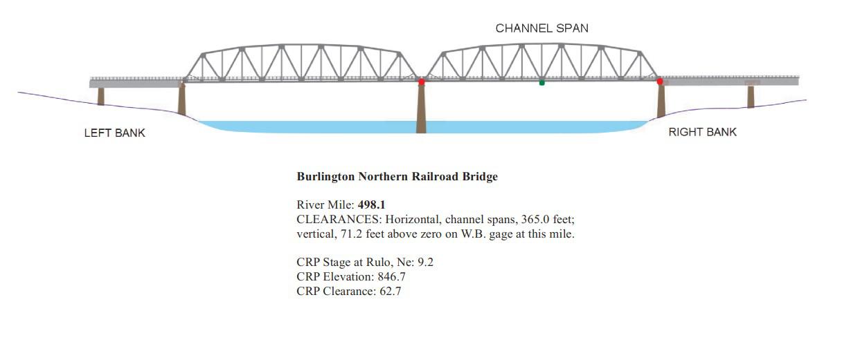 Burlington Northern Railroad Bridge Clearances | Bridge Calculator LLC