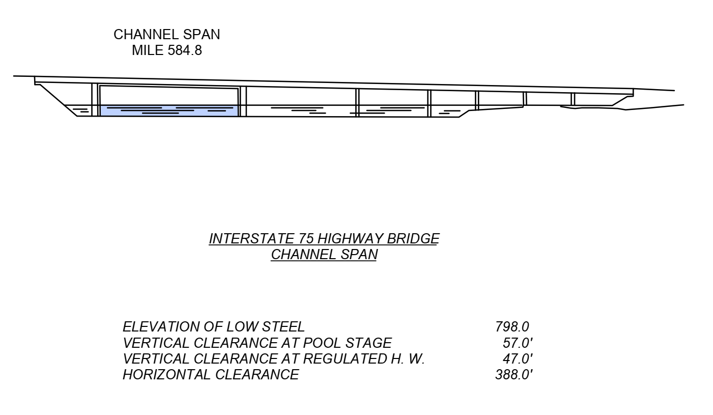 Interstate 75 Hwy Bridge Clearances | Bridge Calculator LLC