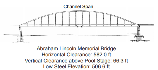 Abraham Lincoln Memorial Bridge Clearances | Bridge Calculator LLC