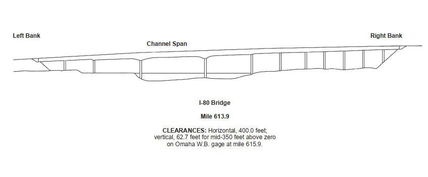 I-80 Bridge Clearances | Bridge Calculator LLC