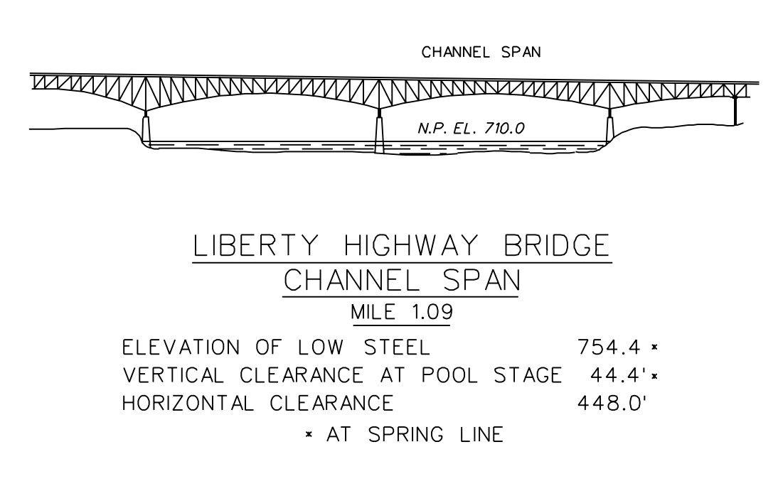 Liberty Highway Bridge Clearances | Bridge Calculator LLC