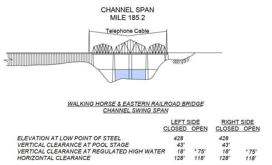 Walking Horse & Eastern RR Bridge Clearances | Bridge Calculator LLC