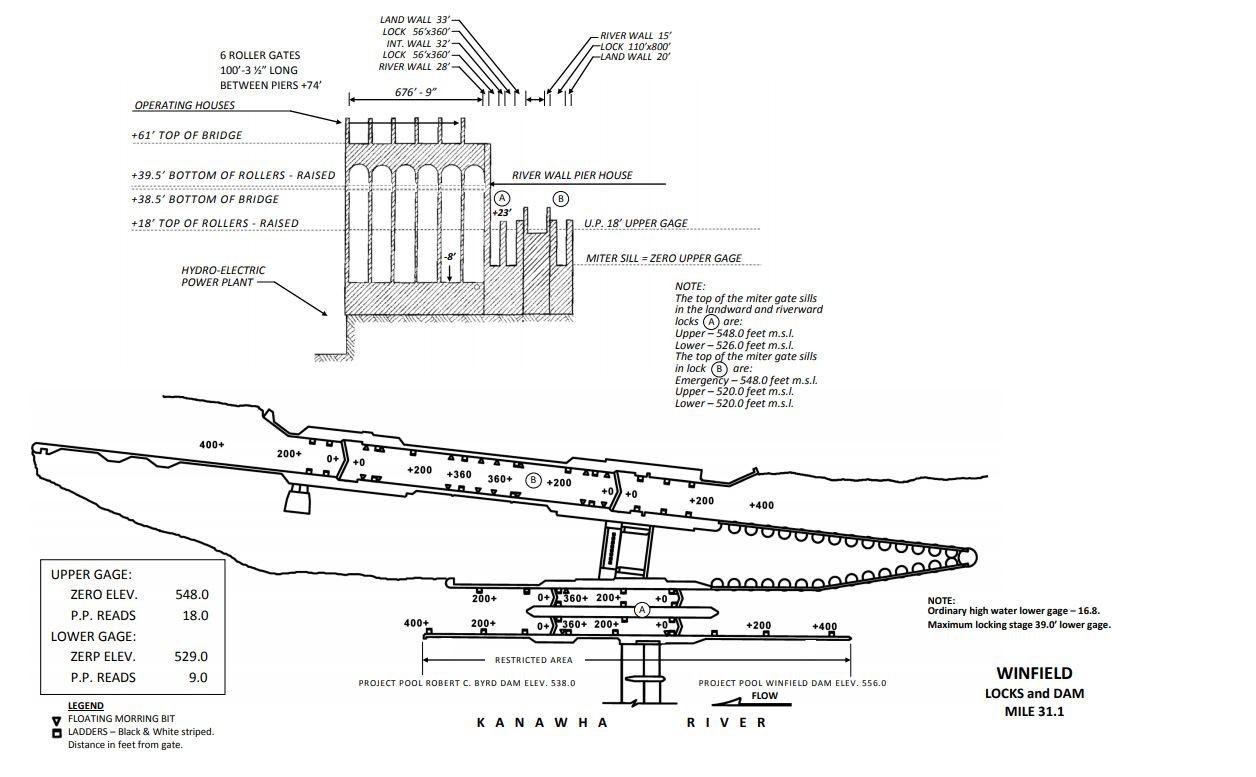 Winfield Locks and Dam Clearances | Bridge Calculator LLC