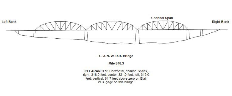 Chicago and North Western Railroad Bridge Clearances | Bridge Calculator LLC