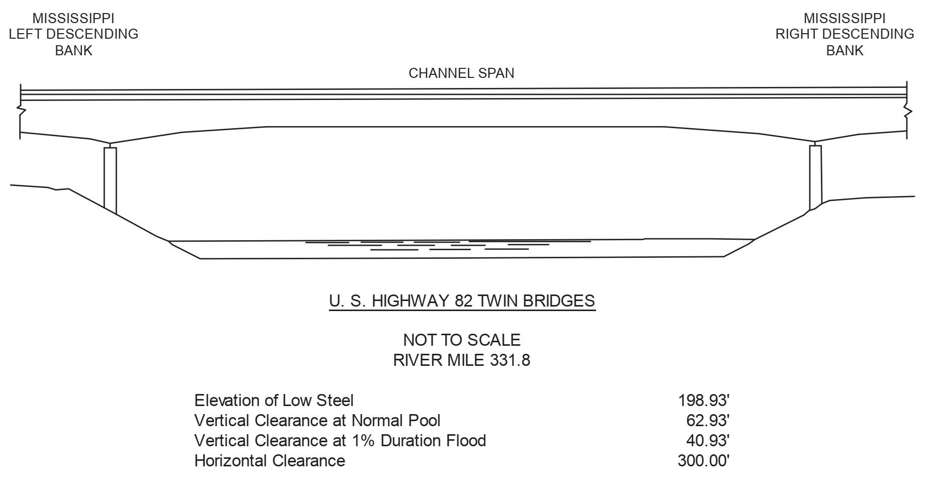 US Hwy 45 & 82 Clearances | Bridge Calculator LLC