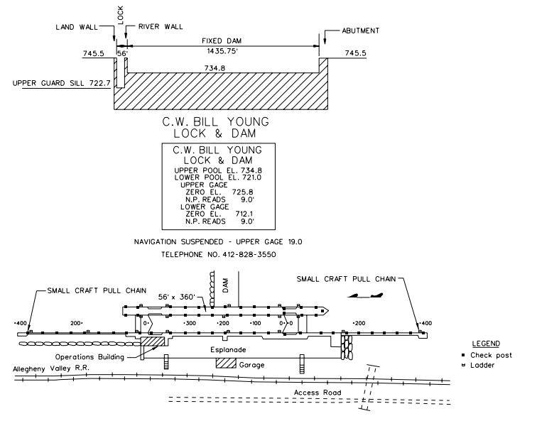 CW Bill Young Lock & Dam Clearances | Bridge Calculator LLC