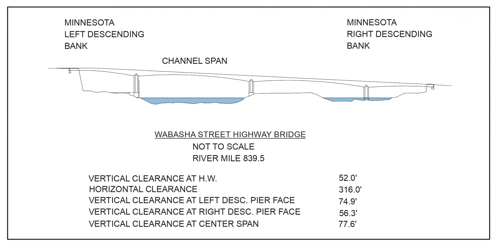 Wabasha Street Highway Bridge Clearances | Bridge Calculator LLC
