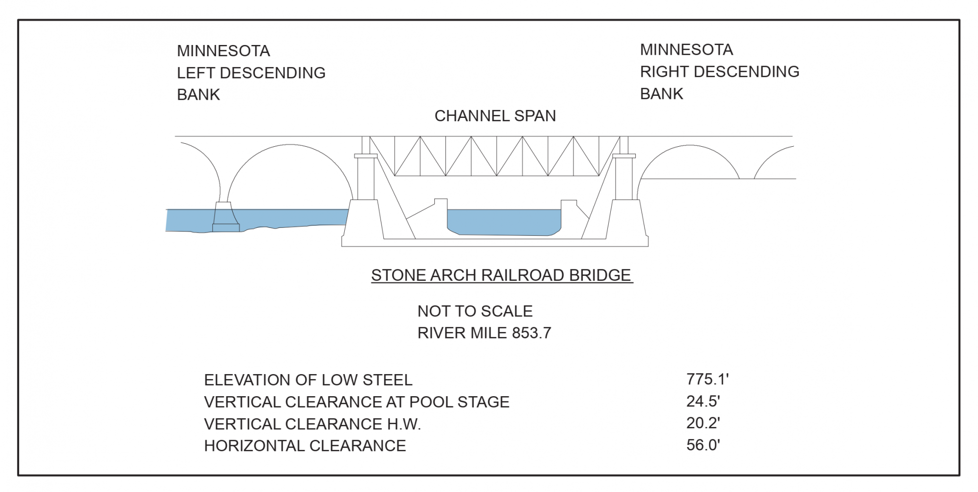 Stone Arch Railroad Bridge Clearances | Bridge Calculator LLC