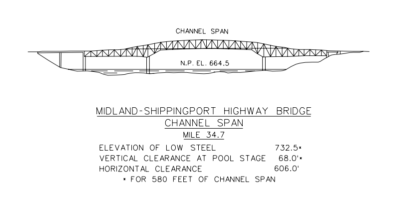 Midland Shippingport Hwy Bridge Clearances | Bridge Calculator LLC