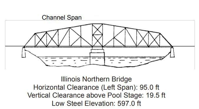 Illinois Northern Bridge Clearances | Bridge Calculator LLC