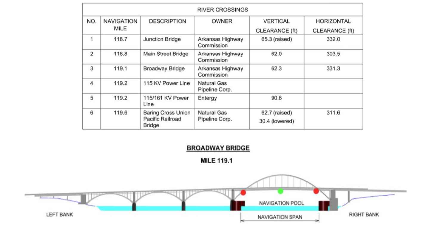 Broadway Bridge Clearances | Bridge Calculator LLC