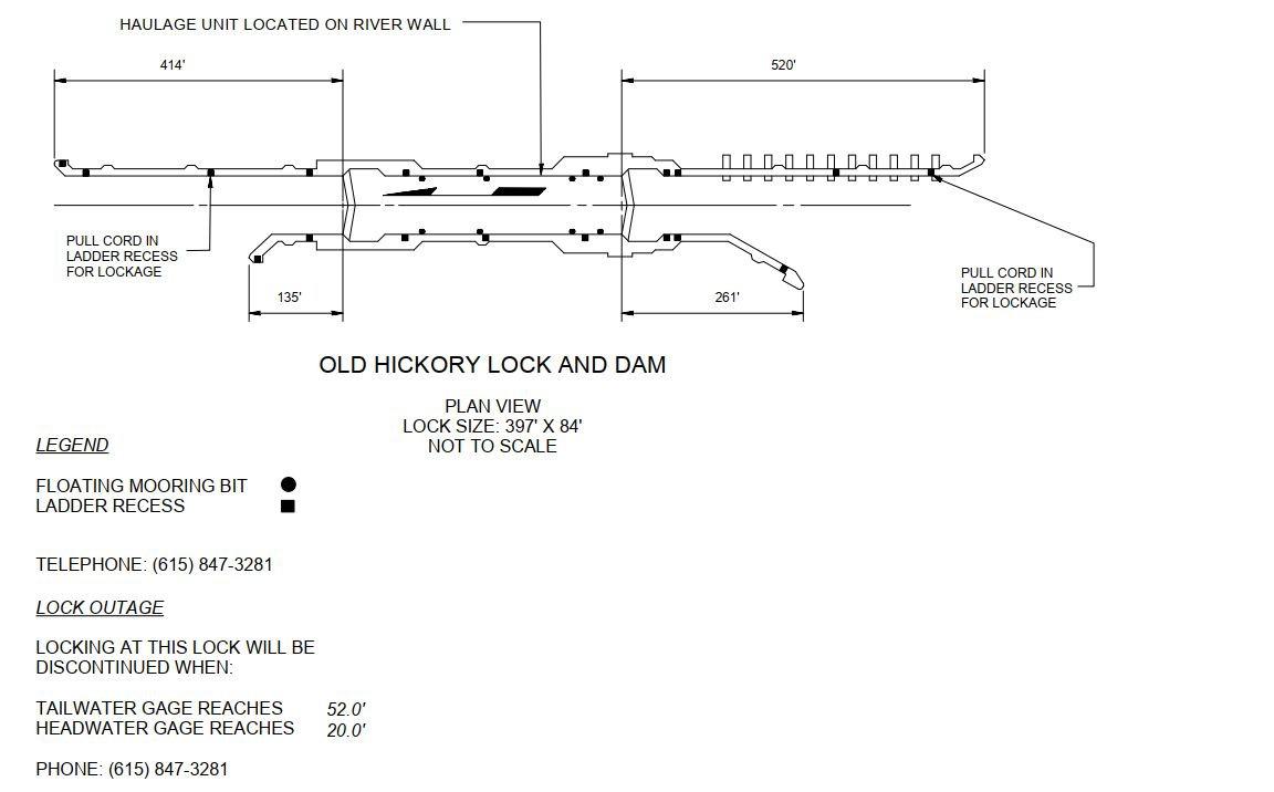 Old Hickory Lock and Dam Clearances | Bridge Calculator LLC