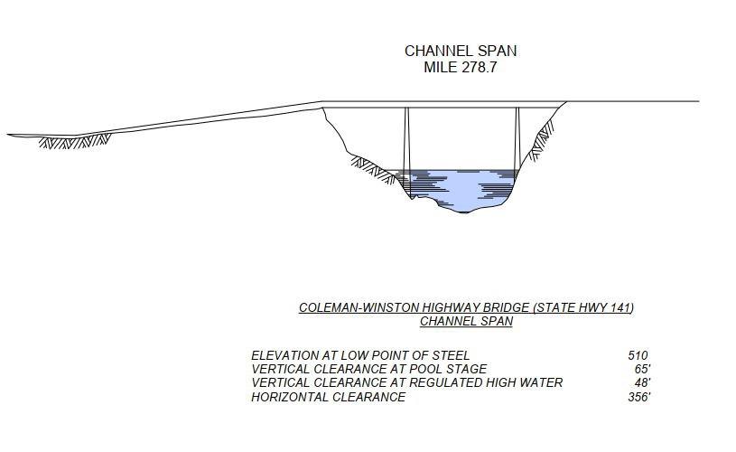 Coleman Winston Hwy Bridge (Hwy 141) Clearances | Bridge Calculator LLC