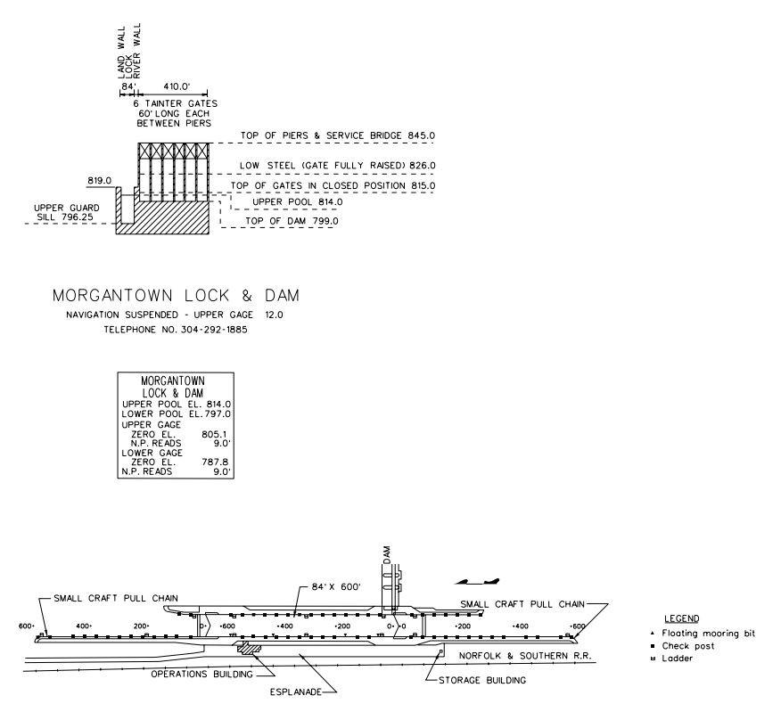 Morgantown Lock & Dam Clearances | Bridge Calculator LLC