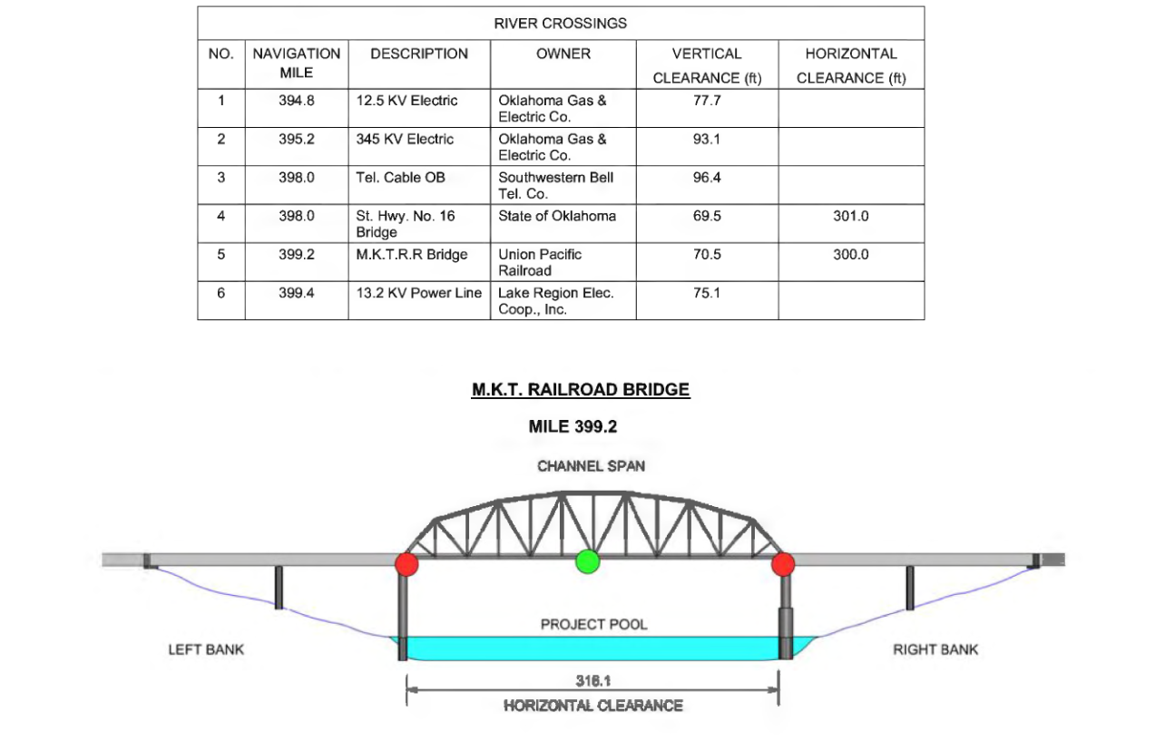 M.K.T. Railroad Bridge Clearances | Bridge Calculator LLC