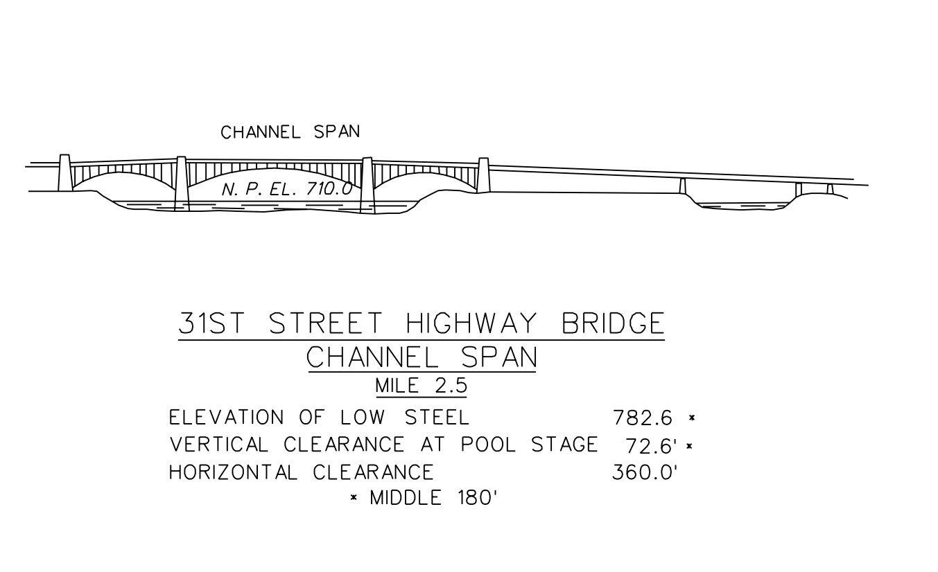 Thirty-first Street Bridge Clearances | Bridge Calculator LLC