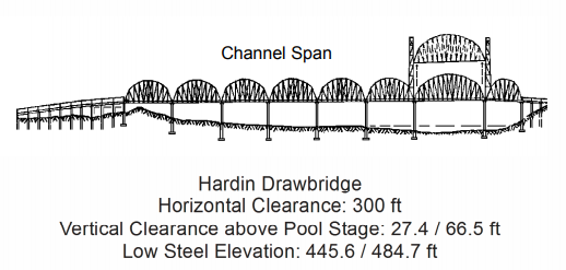 Hardin Drawbridge Open Clearances | Bridge Calculator LLC