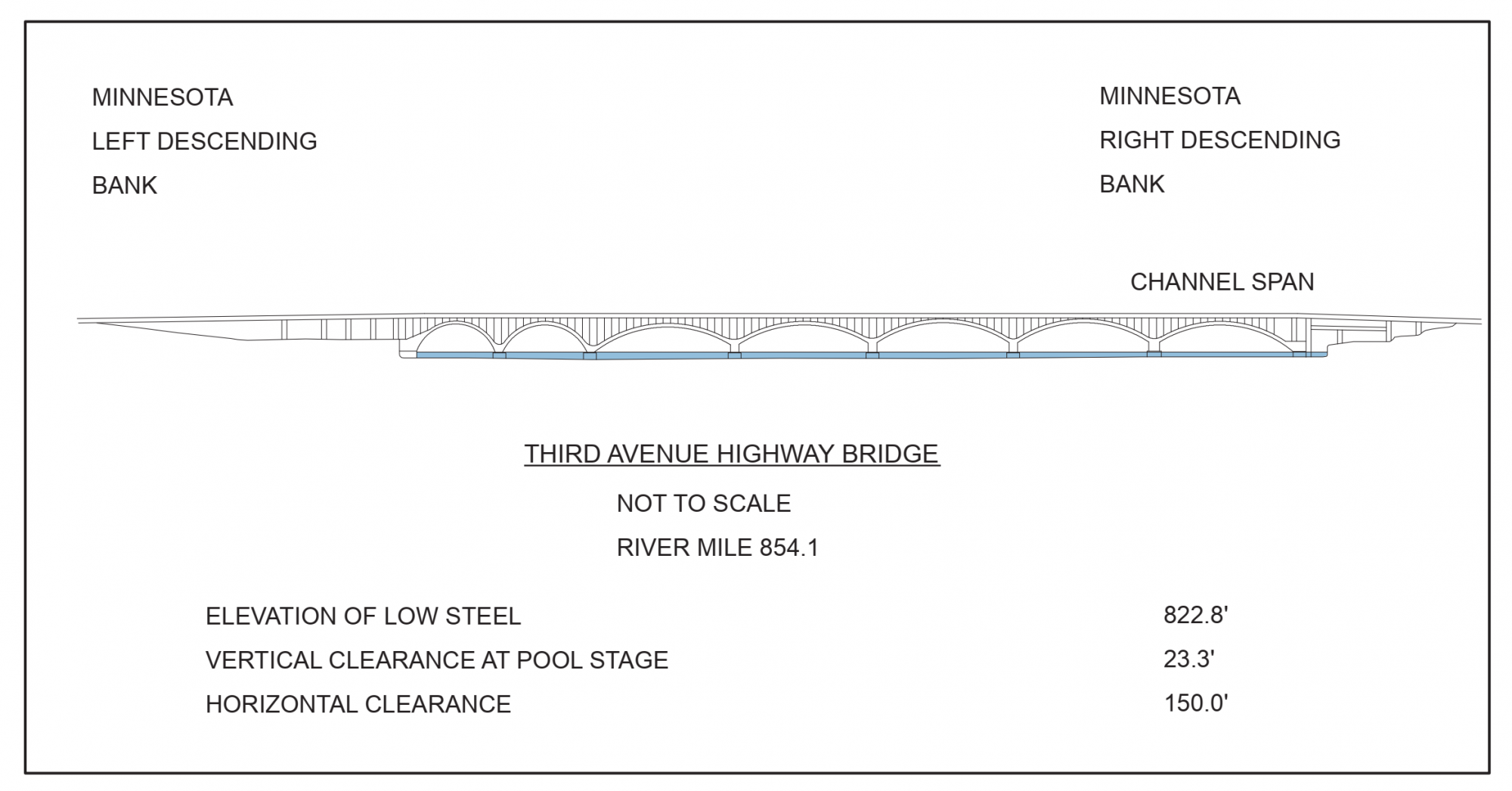 Third Avenue Highway Bridge Clearances | Bridge Calculator LLC