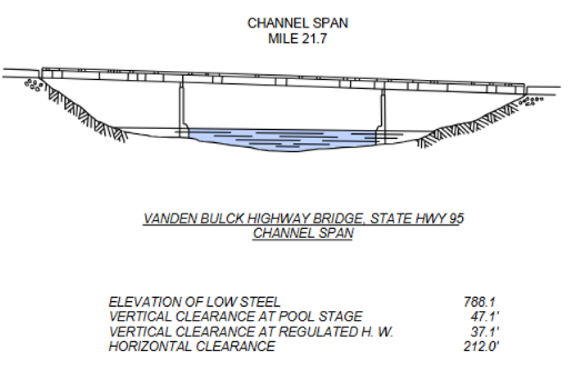 Vanden Bulck Bridge Clearances | Bridge Calculator LLC
